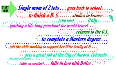 CELTAAppStroySlider (To Do: Apply for the CELTA in Saigon – Check!)