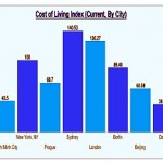 COLIndex350x233 (Livin’ on the Cheap in Asia)