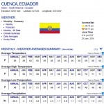 CuencaTemps678x660 (Inti Raymi – Festival of the Sun)