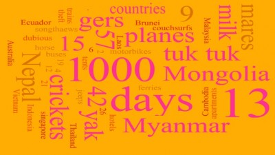 StatsSlider (Slow Travel by the Numbers)