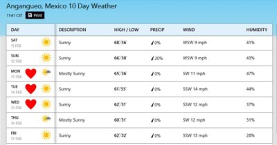 Angangueo-Mexico-Weather-Forcast (Operation “Mariposas”)